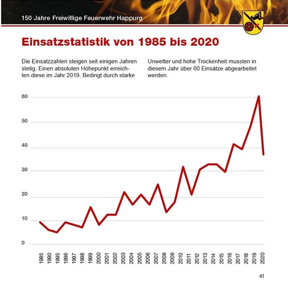 Festschrift Einsatzstatistik.jpg